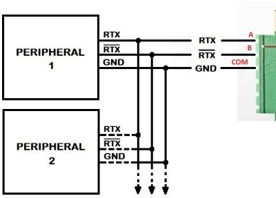 RS-485 SnipCard connections